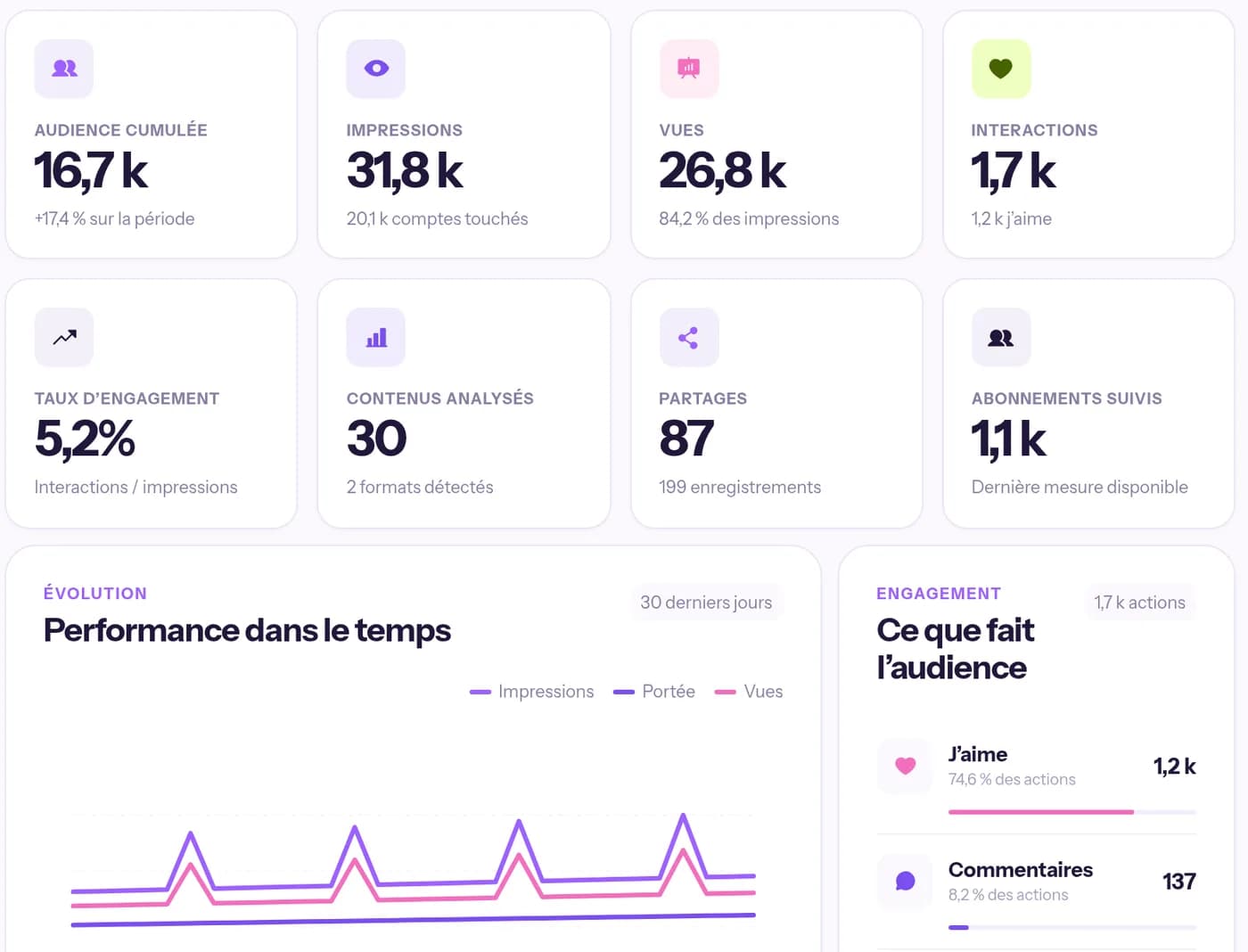 Statistiques